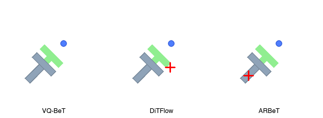 Push-T rollout comparison