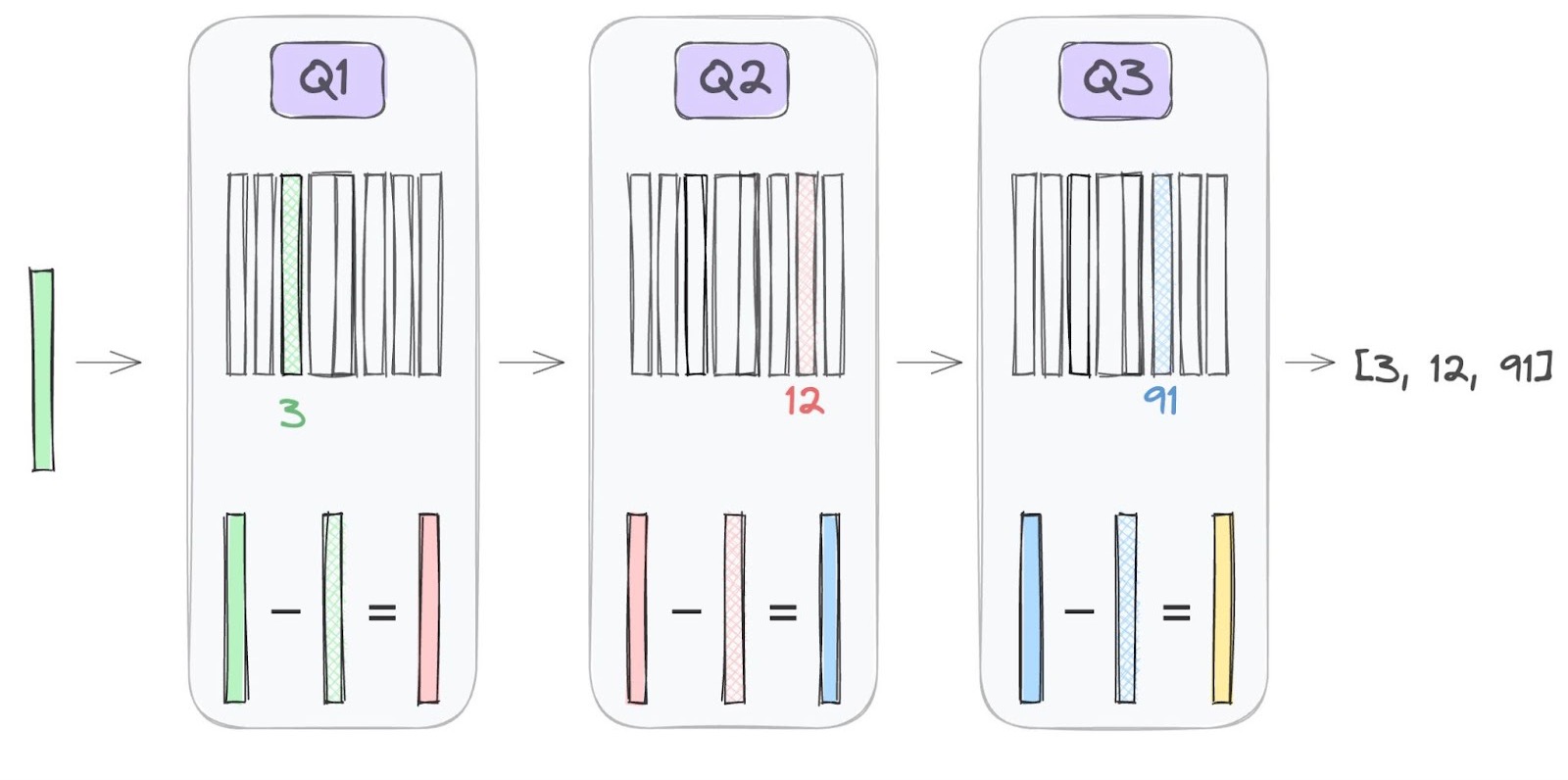 Residual Vector Quantization